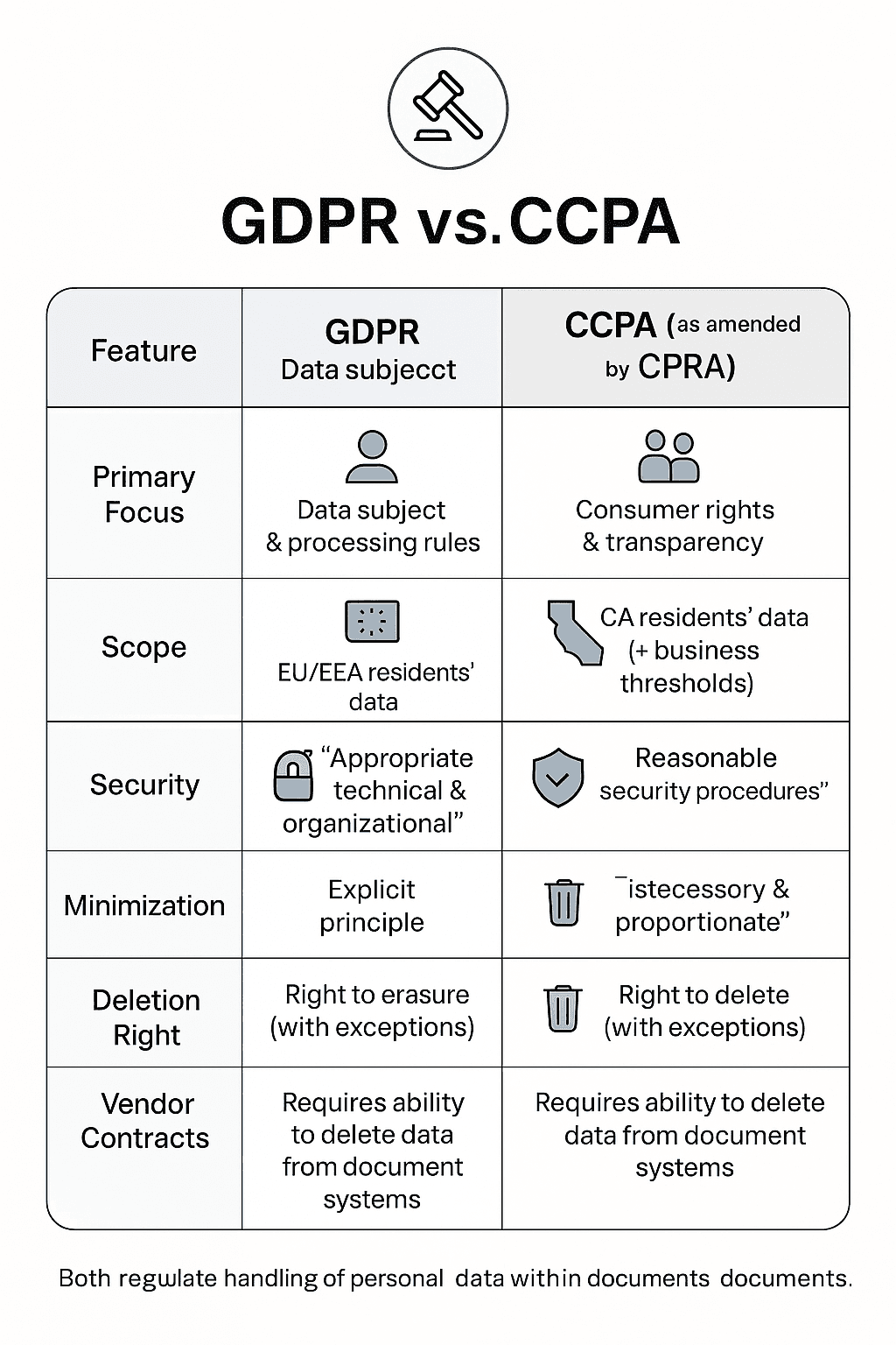 GDPR vs CCPA