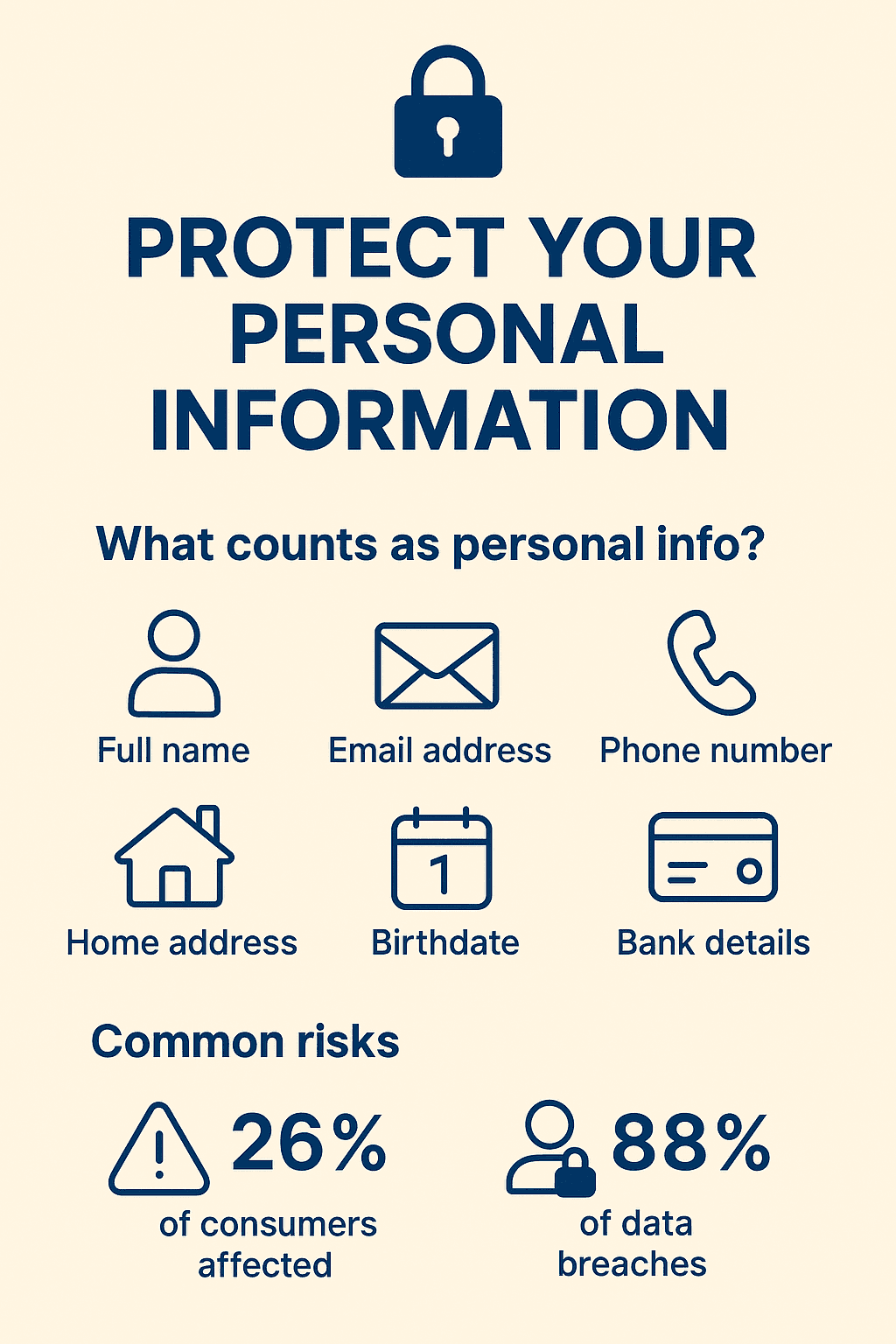 Personal Information Protection