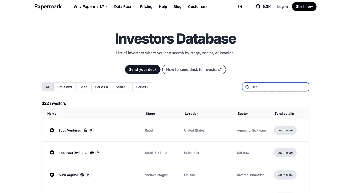 San Diego Venture Capital Landscape