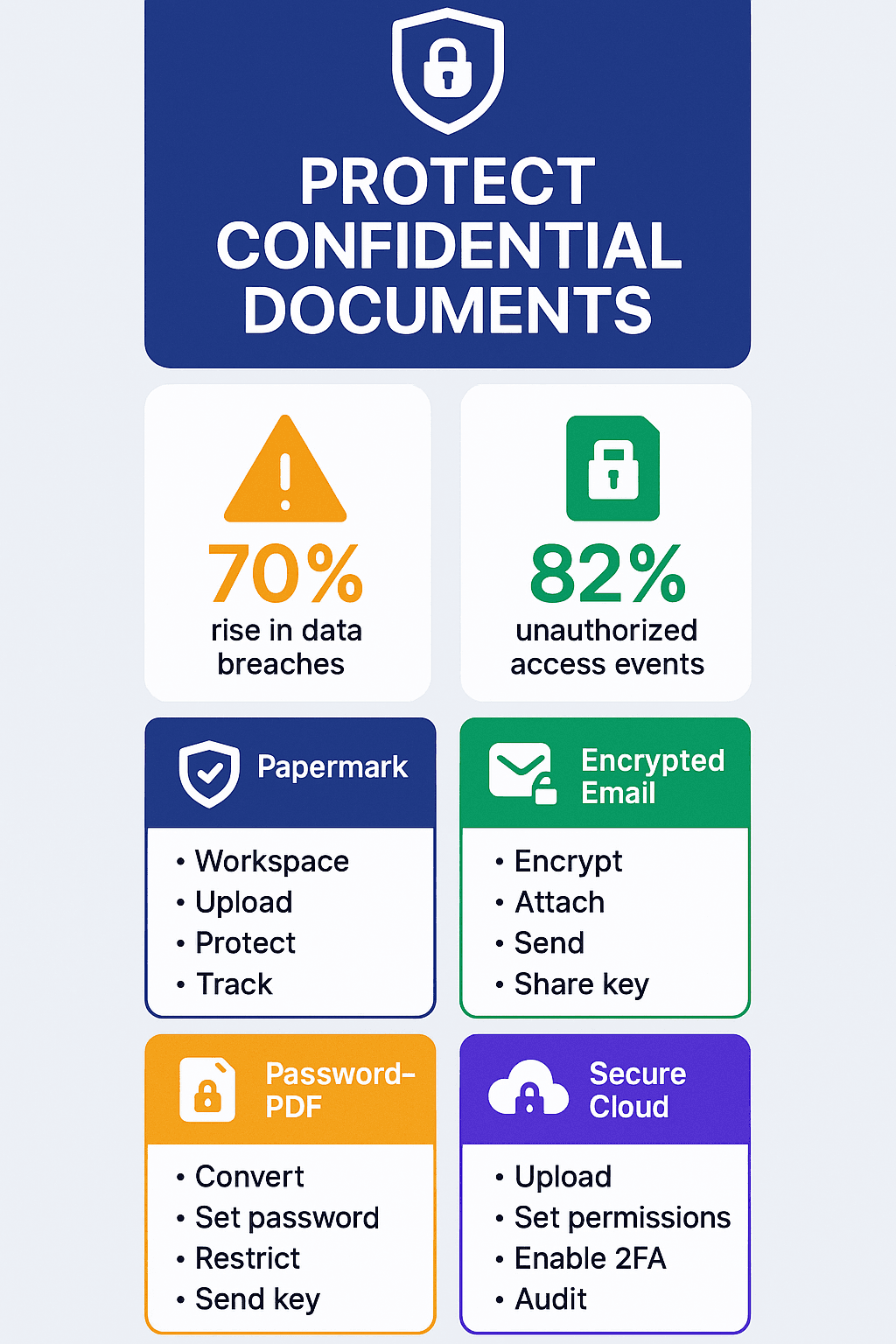 Confidential Documents