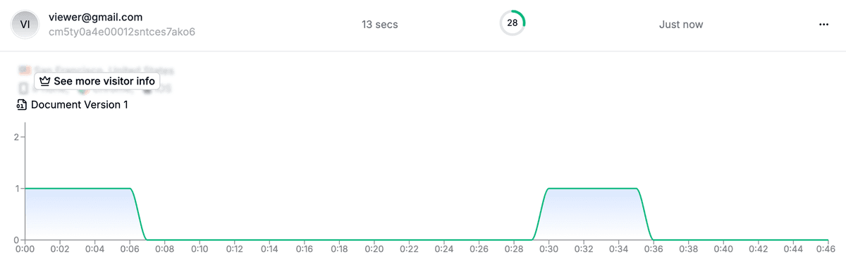 Papermark analytics dashboard