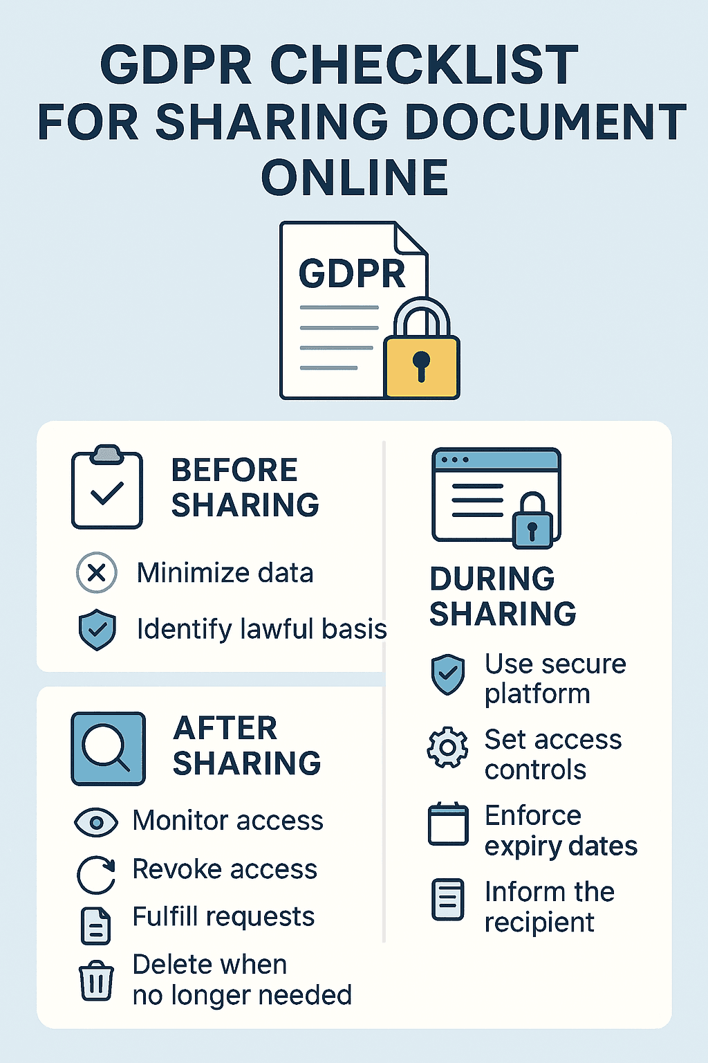 GDPR Checklist