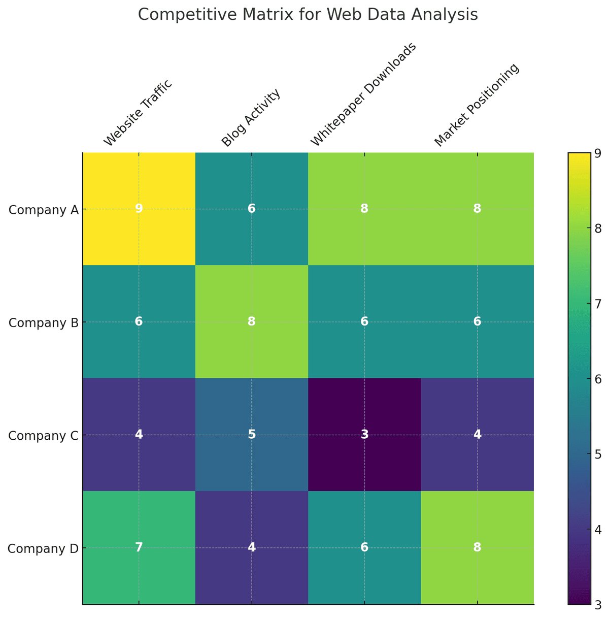 Analyse von Web-Daten