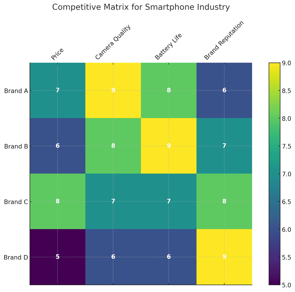 Wettbewerbsmatrix