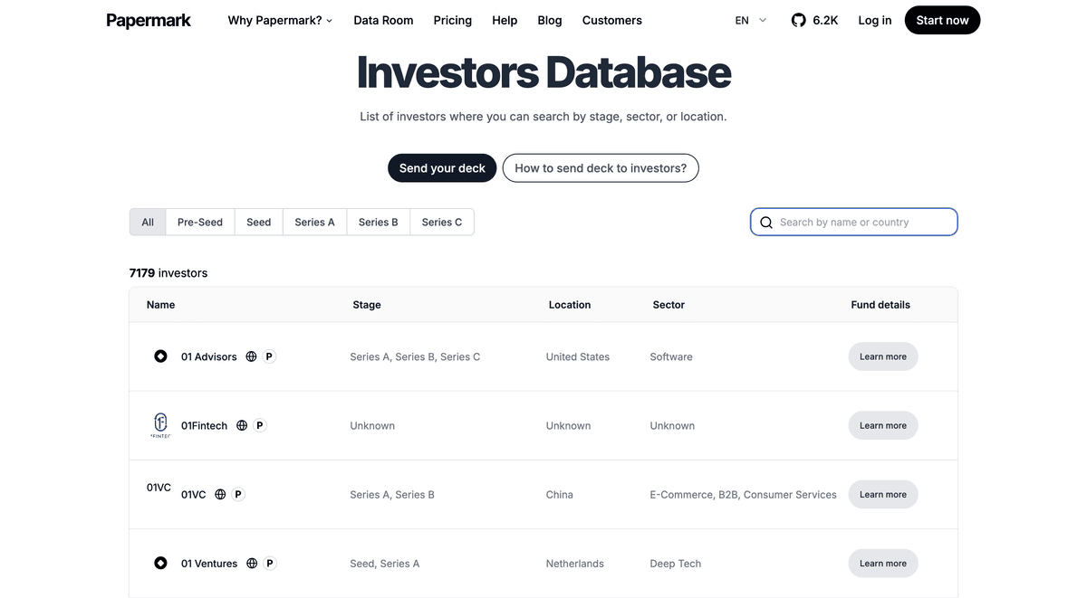 Investors Database Boston