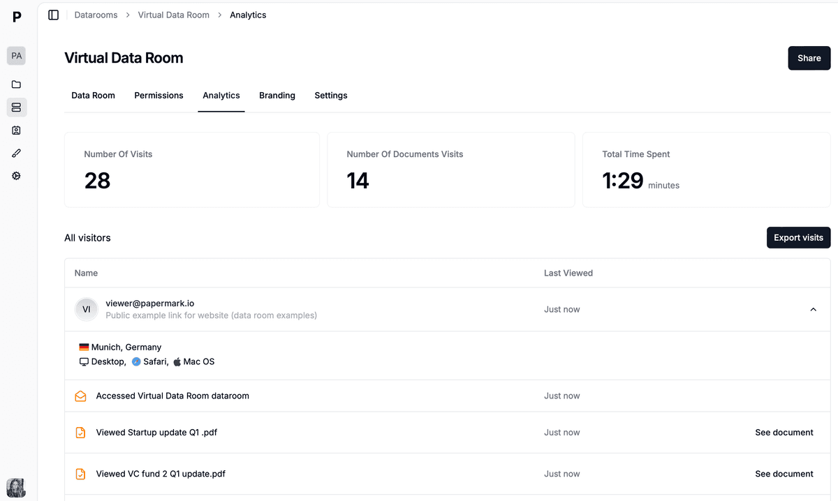 Data Room Analytics