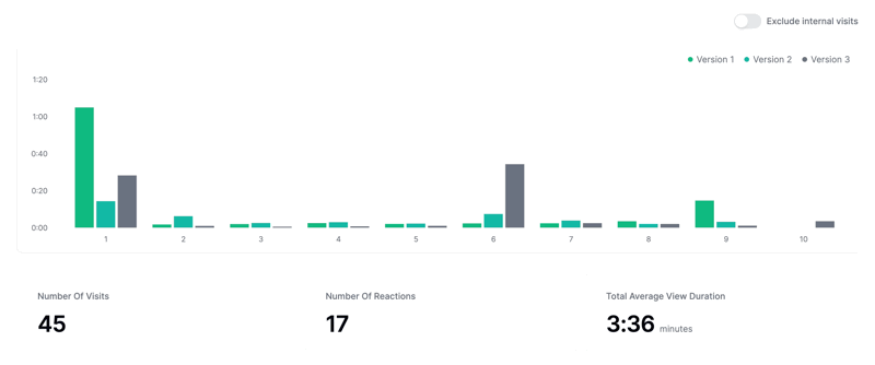 Filter Analytics
