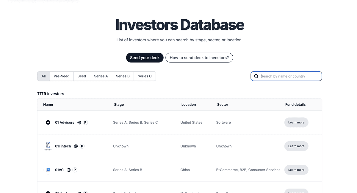 London Venture Capital Landscape