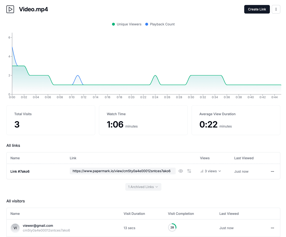 Document analytics overview