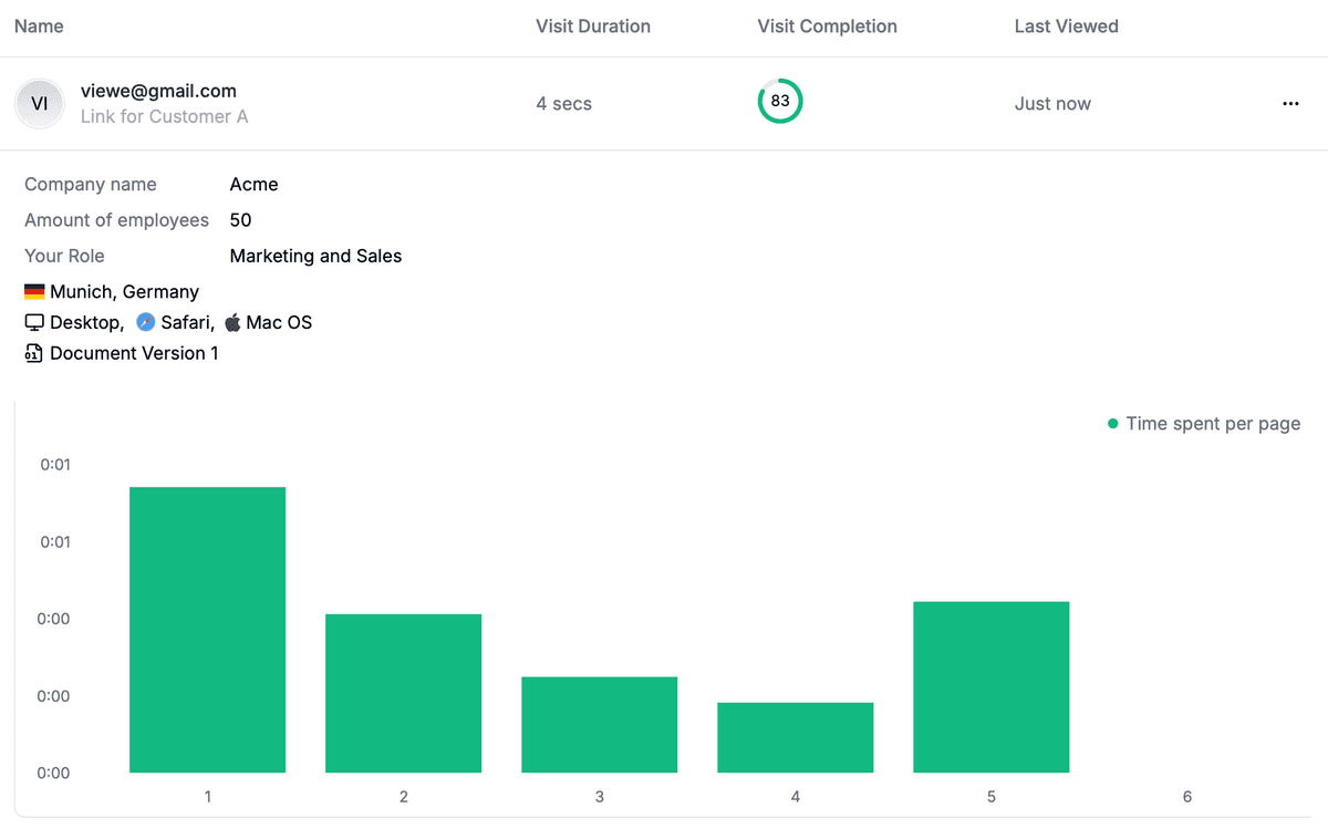 Custom Fields Analytics