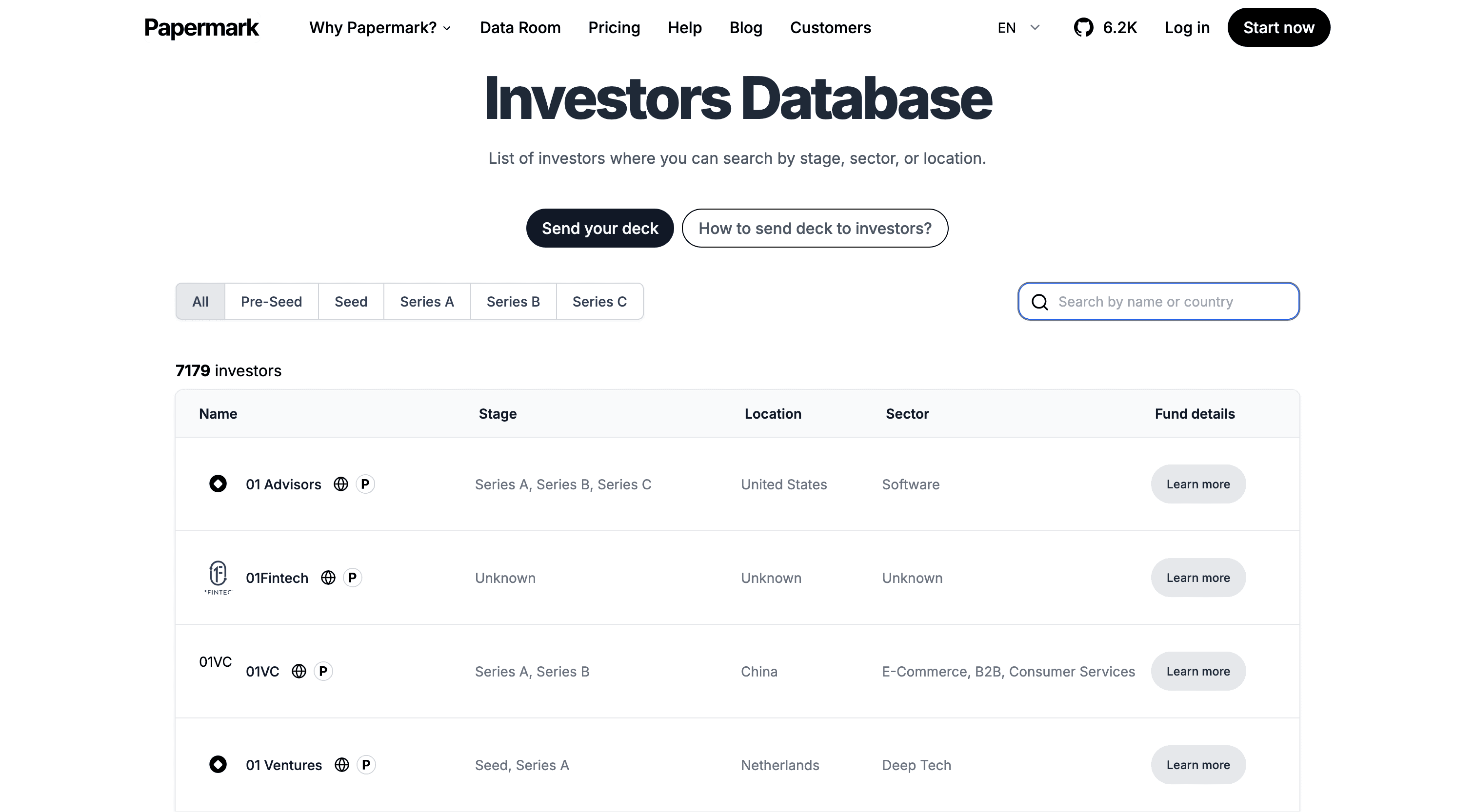 15 Leading Venture Capital Investors in Dallas for 2025