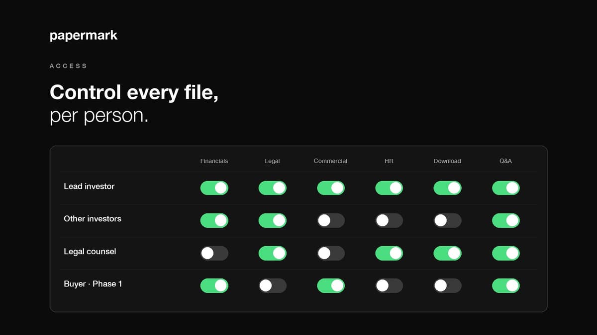 Granular file permissions per group in a Papermark data room