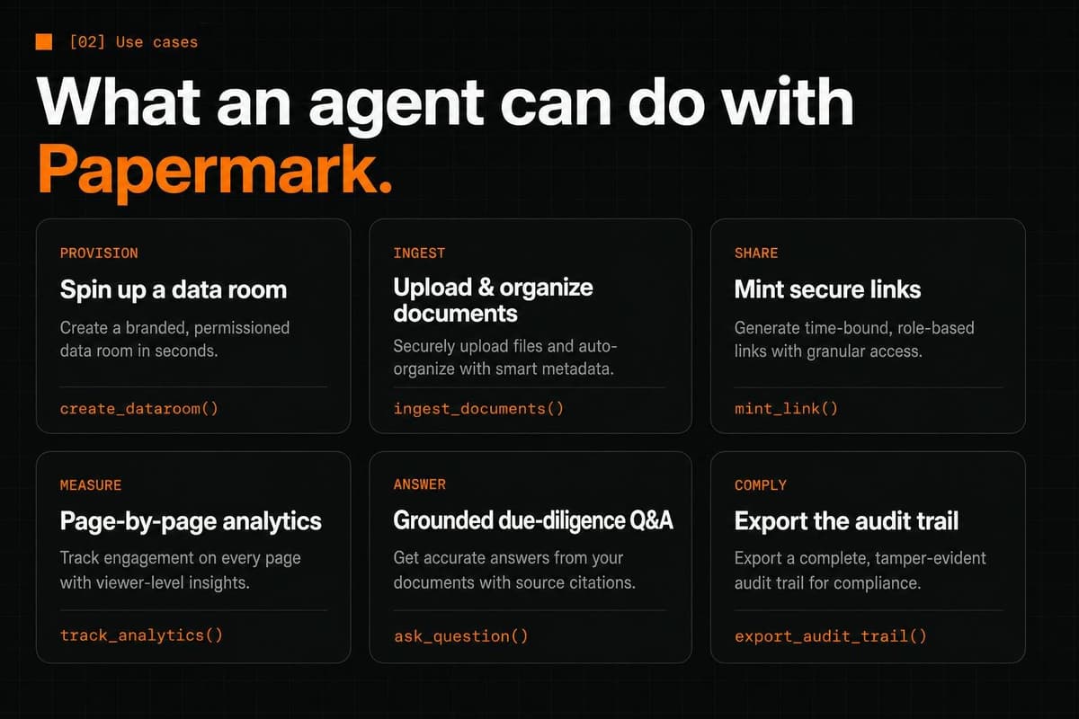 What an agent can do with Papermark: spin up rooms, upload documents, mint secure links, analytics, Q&A and audit trails