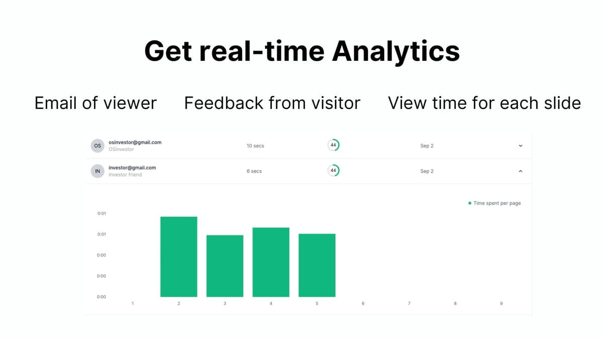 Real-time analytics per viewer and per slide: Product Hunt gallery, September 2023