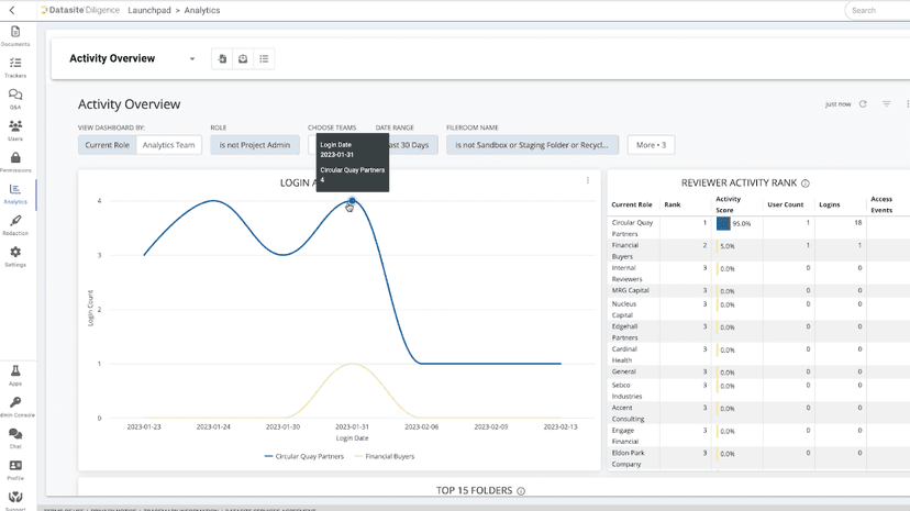 Datasite VDR Analytics Dashboard