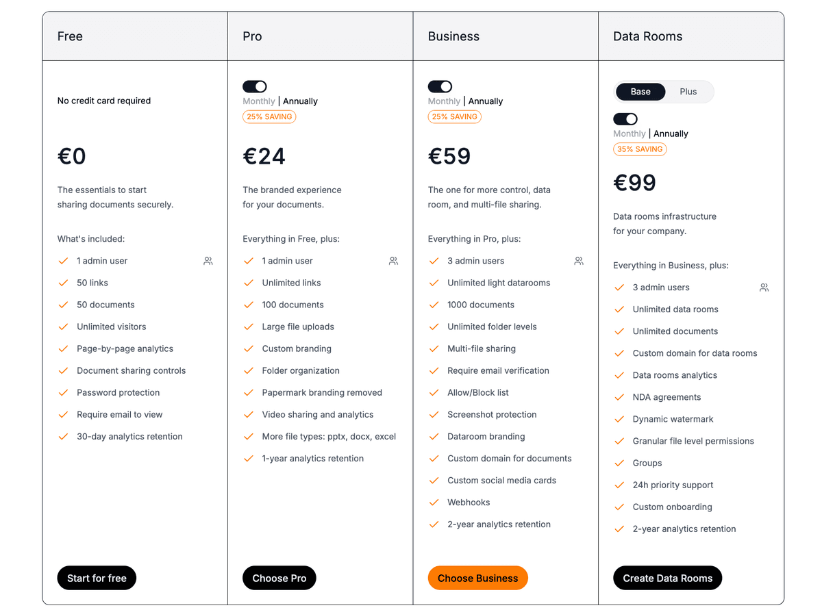 Papermark Preisgestaltung