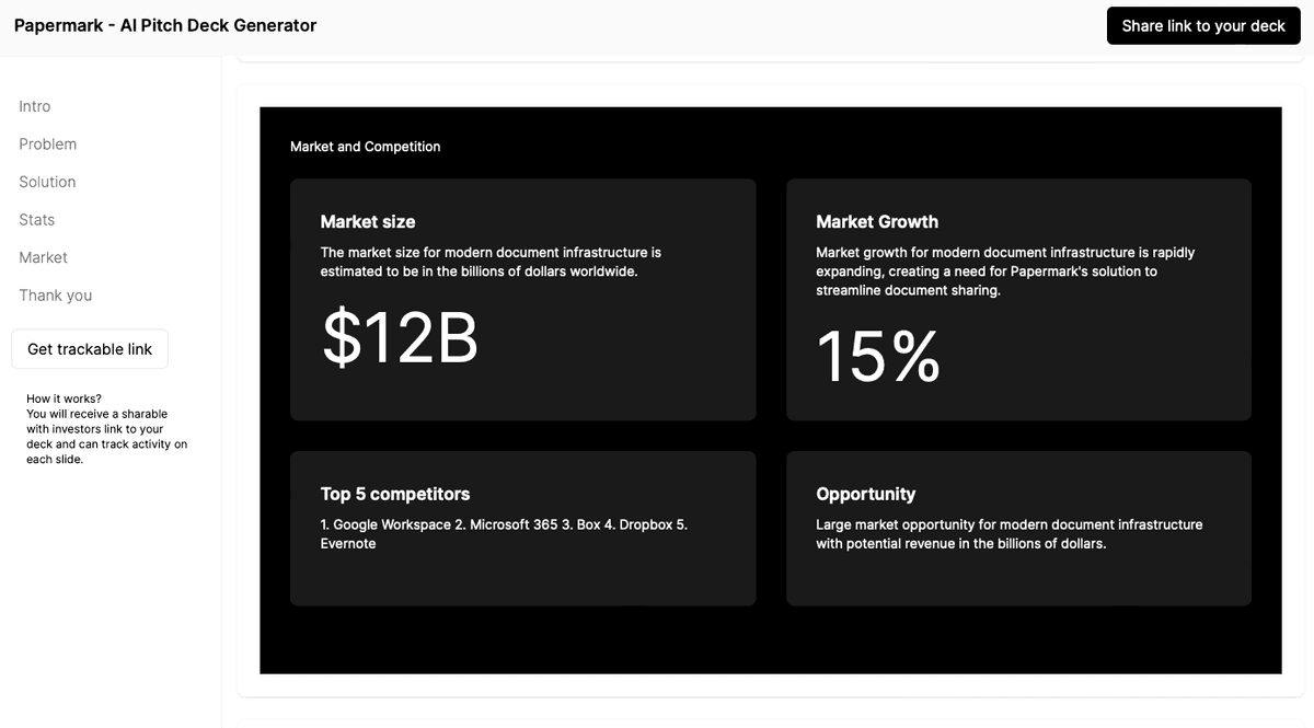Gráfico de tamaño de mercado y potencial de crecimiento