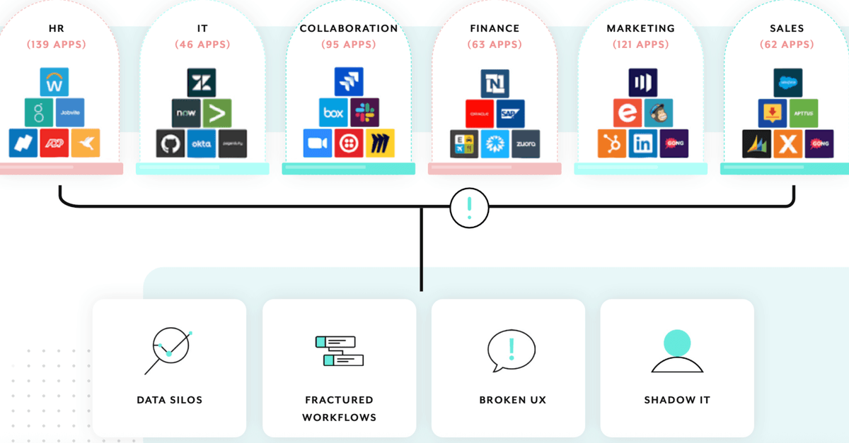 Workato workflow automation