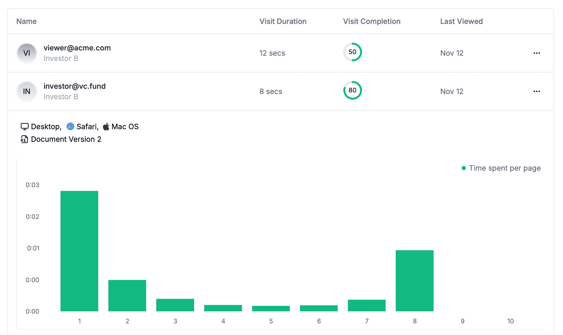 Share branded links with your recipients and track engagement