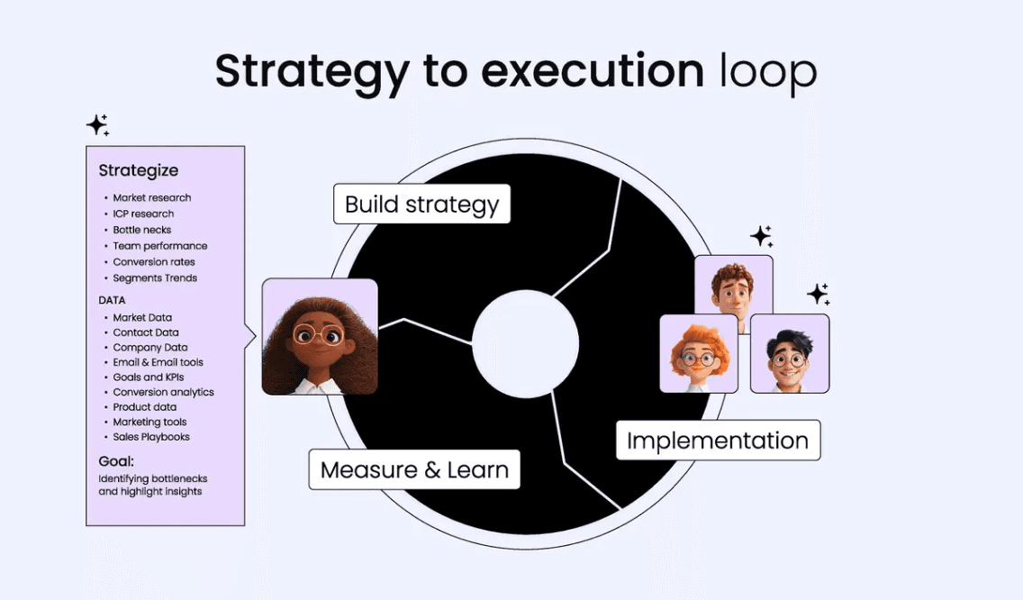 Alta Wettbewerbspositionierungsfolie