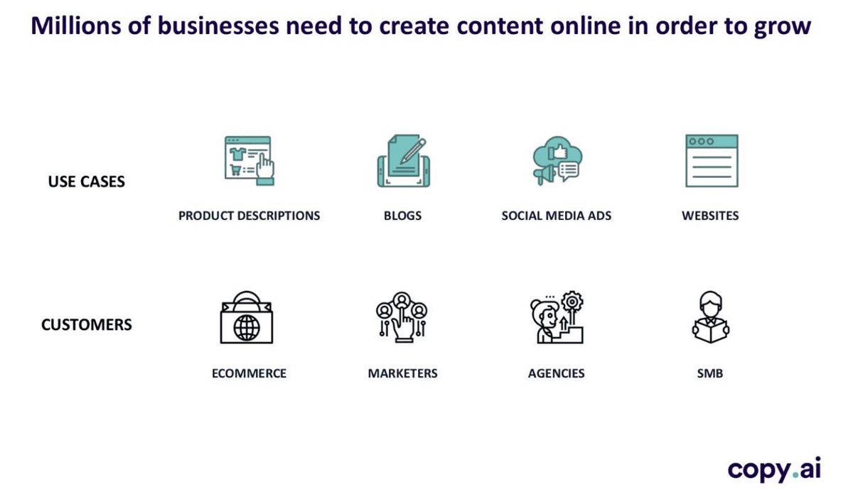 Copy.ai early traction slide