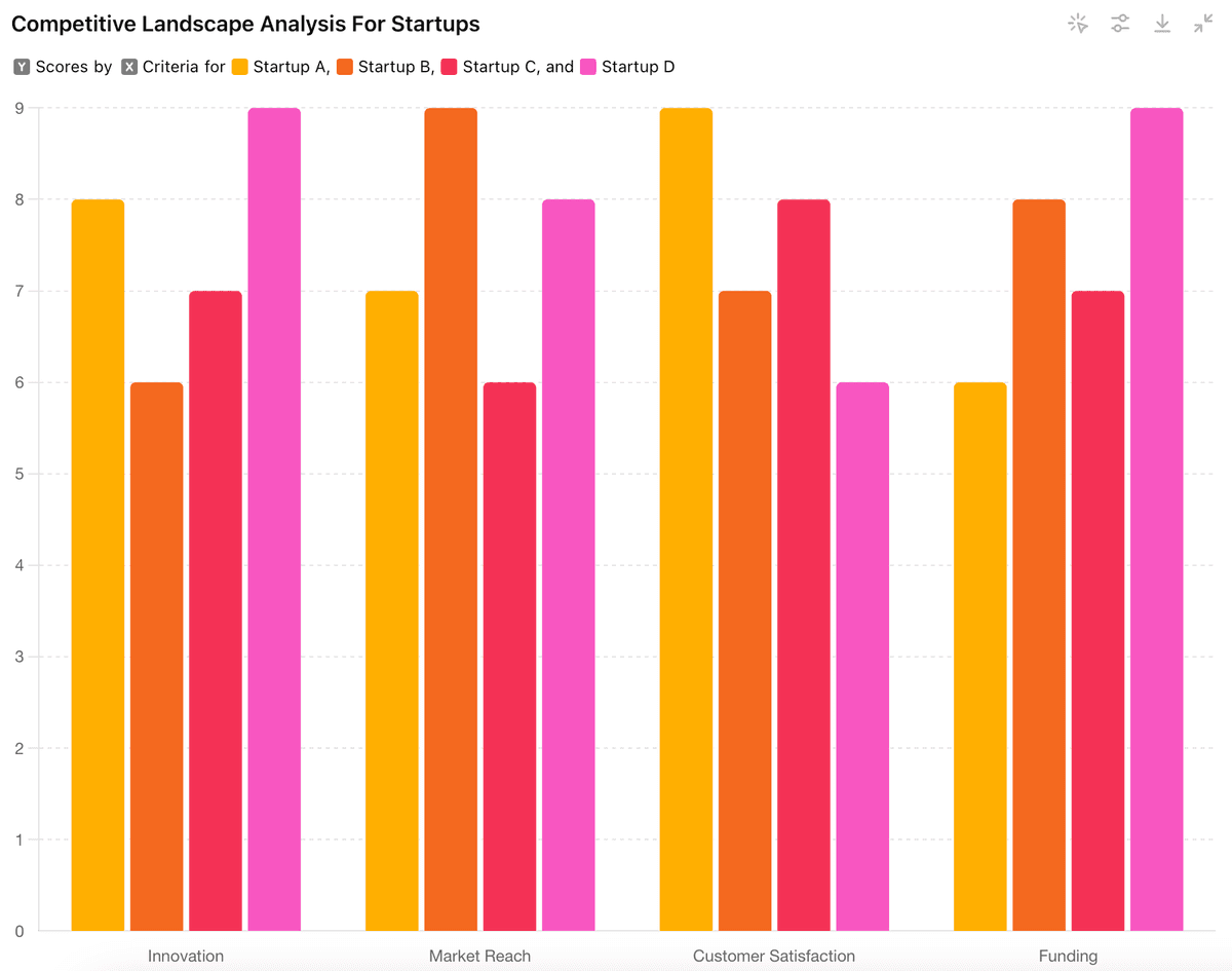 Analyse du paysage concurrentiel pour les startups