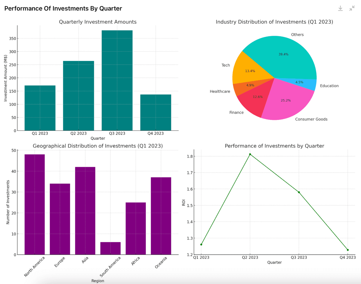 Exemple d'état financier