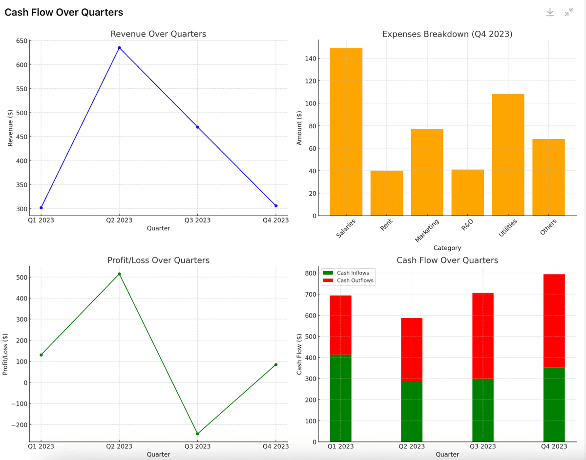 Exemple d'état financier