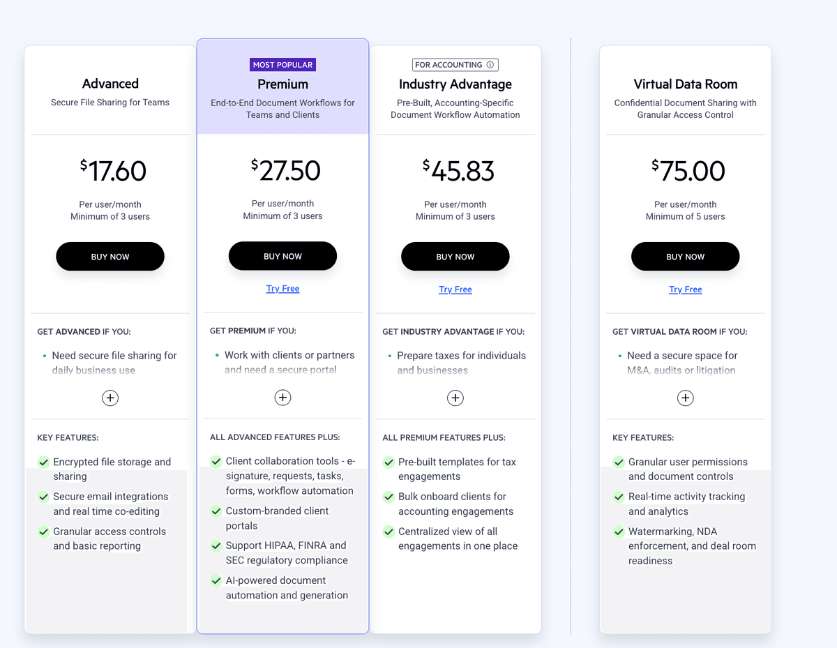 ShareFile Pricing Plans