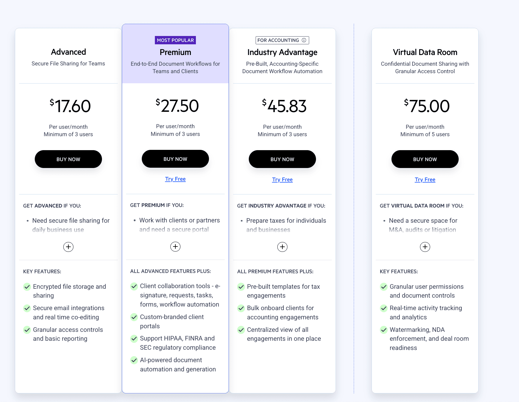 ShareFile Pricing Review 2025