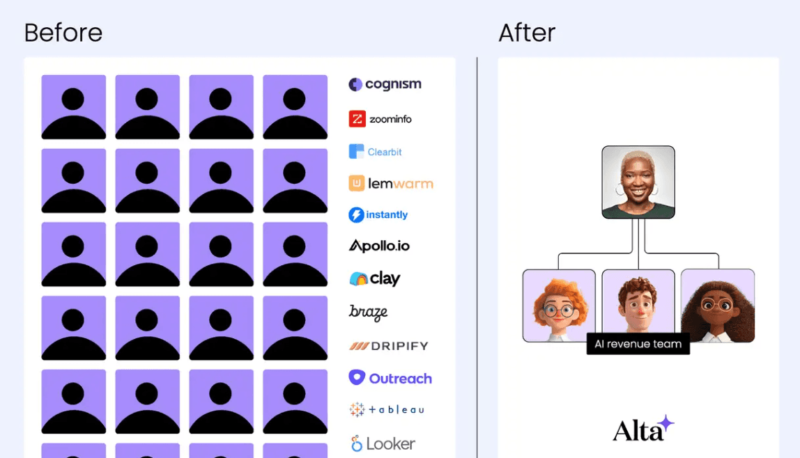 Alta Integrations- und Wettbewerbsvorteilsfolie