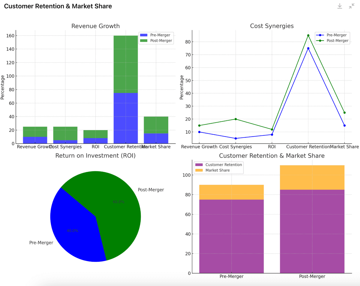 Tableau de bord d'analyse de données.