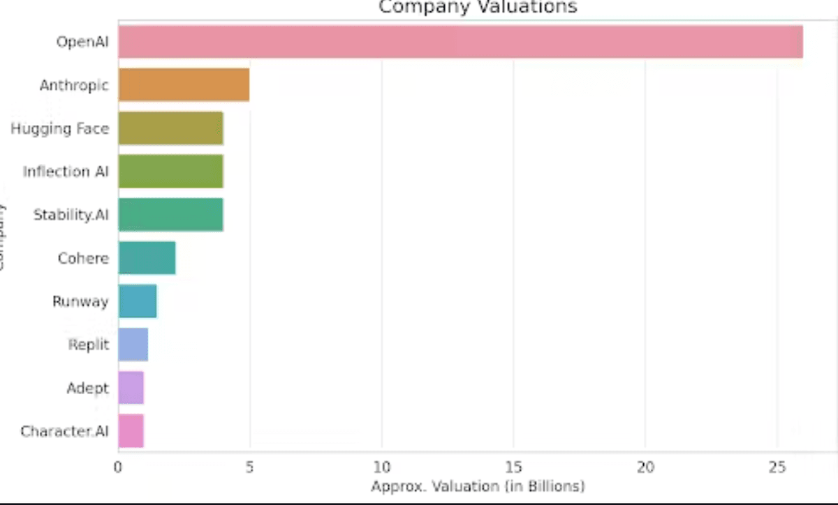 Hugging Face Pitch-Deck-Beispiel