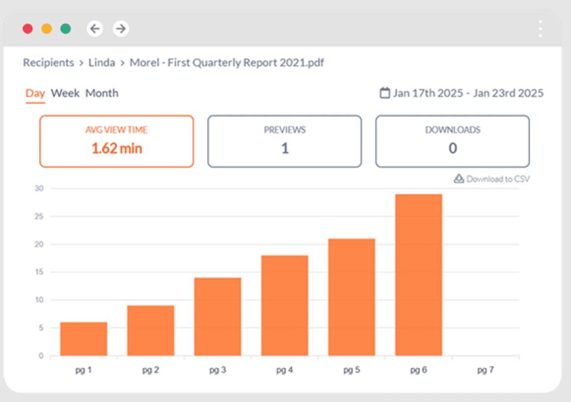 Orangedox Analytics Interface