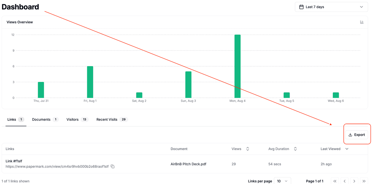Bouton d'exportation du tableau de bord