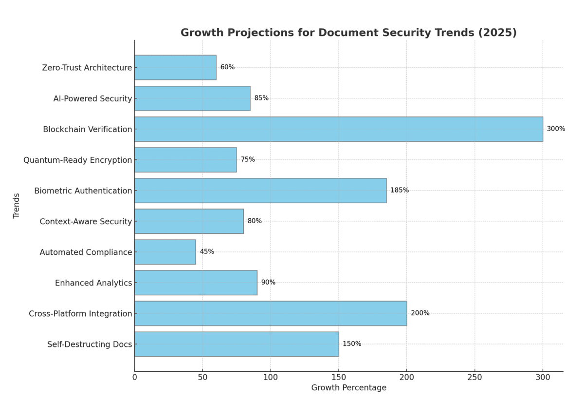 Document Security Overview