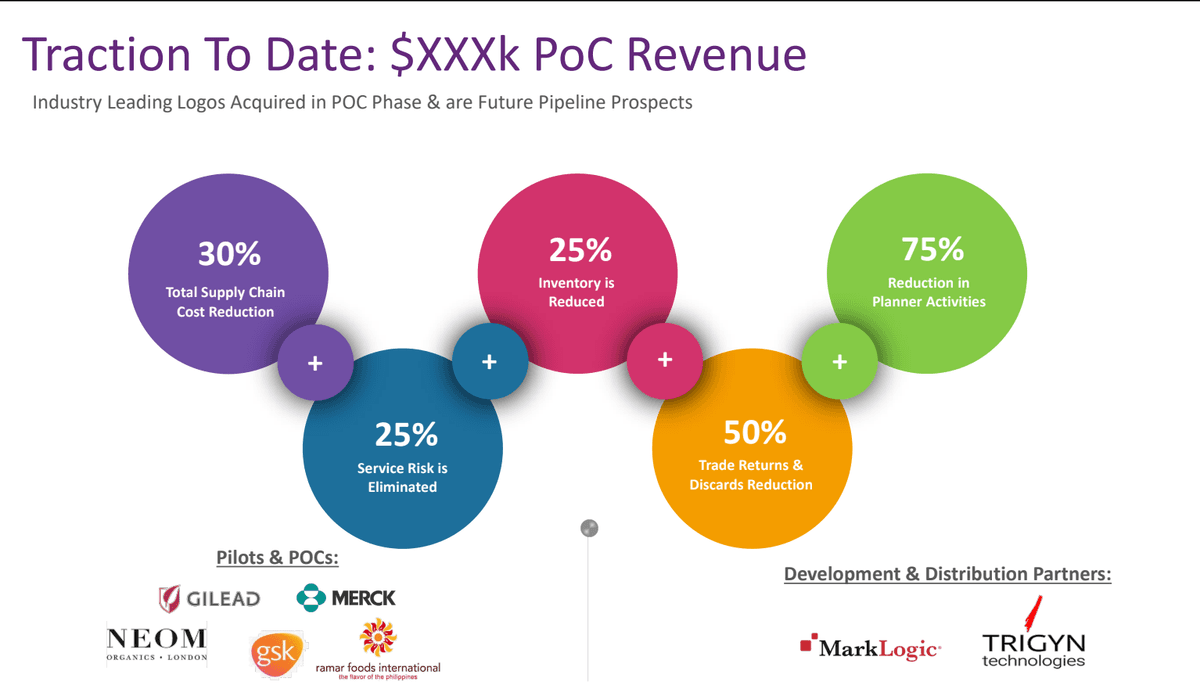 Oii.ai Problem-Folie