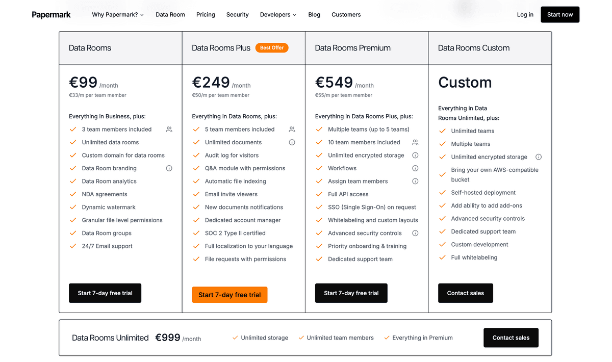 Papermark Data Rooms Preise mit Zusatzkosten pro Teammitglied unter dem Hauptpreis