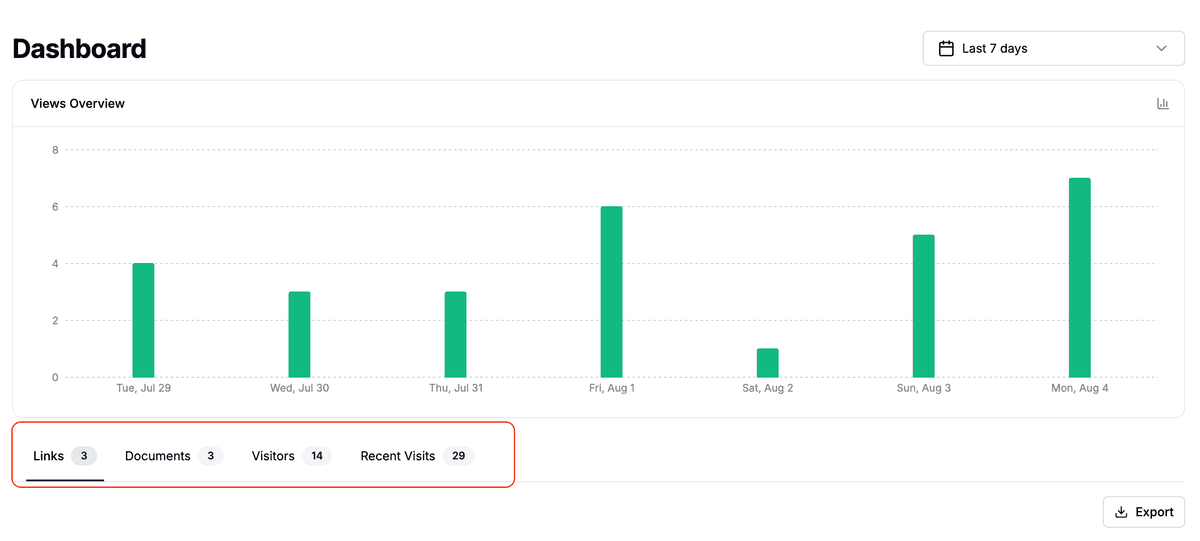 Capture d'écran du tableau de bord
