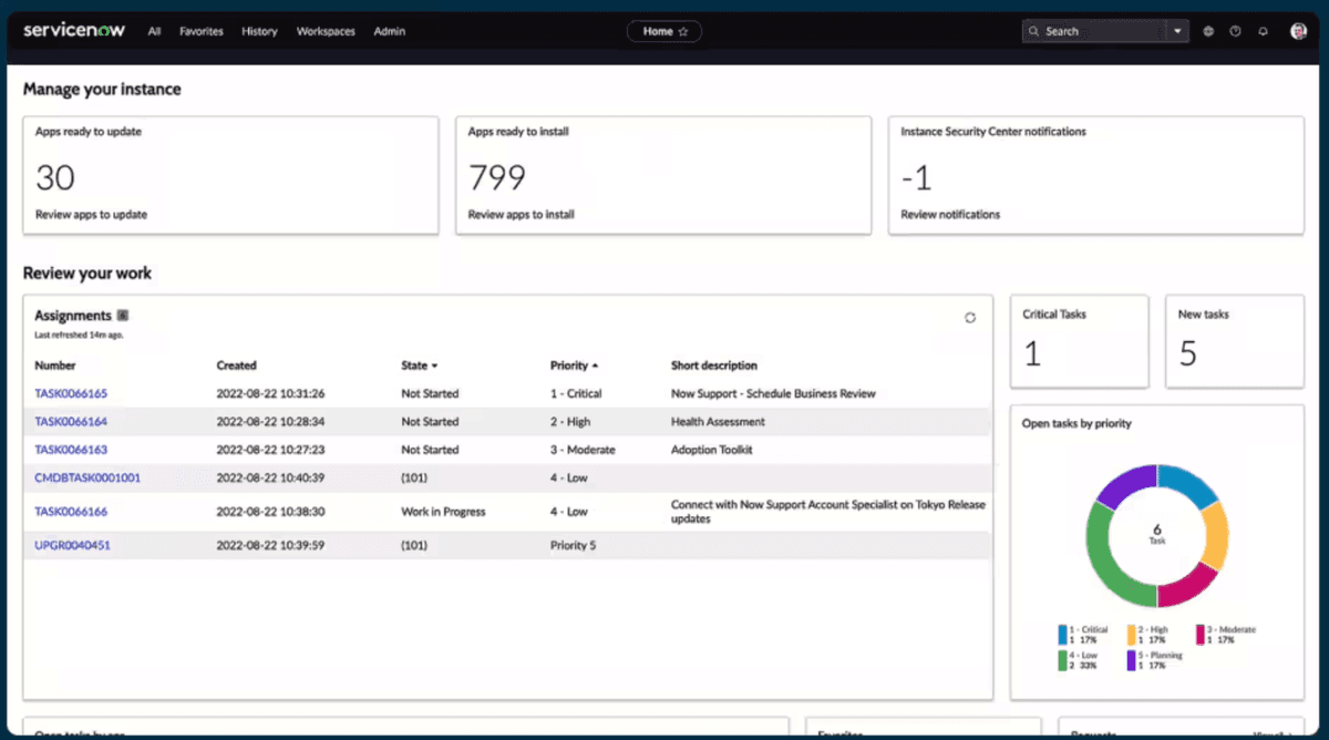 ServiceNow workflow automation