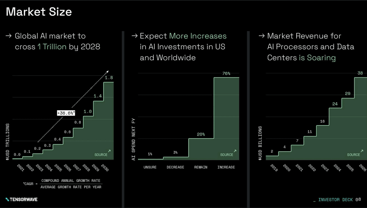 TensorWave auf einen Blick Folie