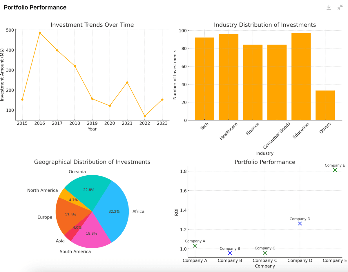Reporting de Capital-Risque