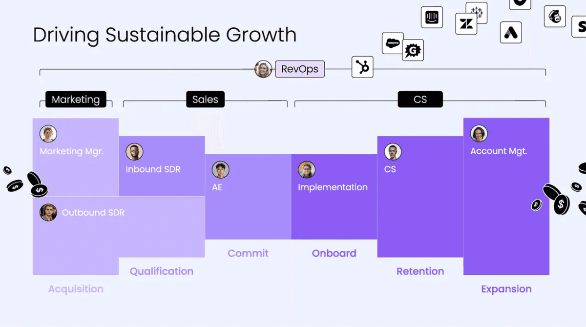 Alta Technologie- und Ergebnisfolie