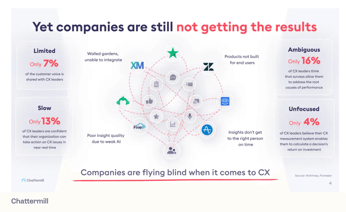 Chattermill Problemfolie