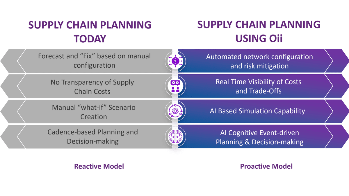 Oii.ai Lösungs-Folie