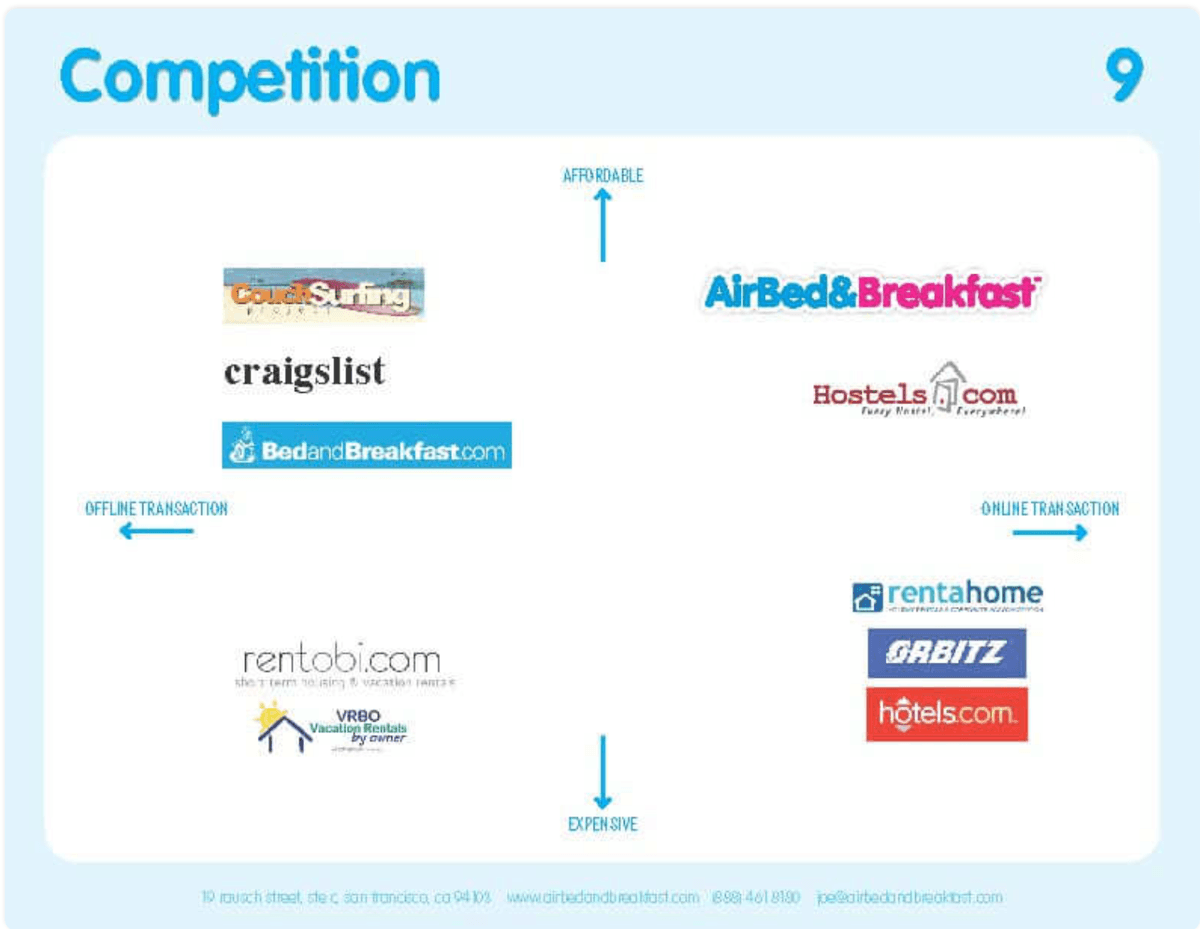 Slide d'analyse concurrentielle AIRBNB