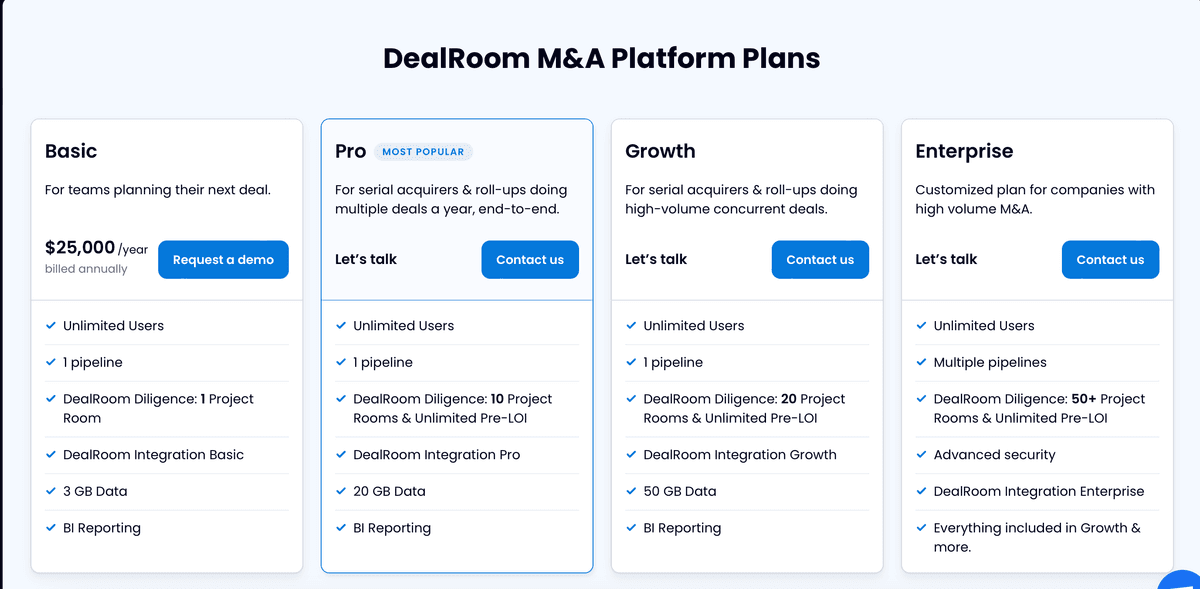 Tarification DealRoom pour M&A