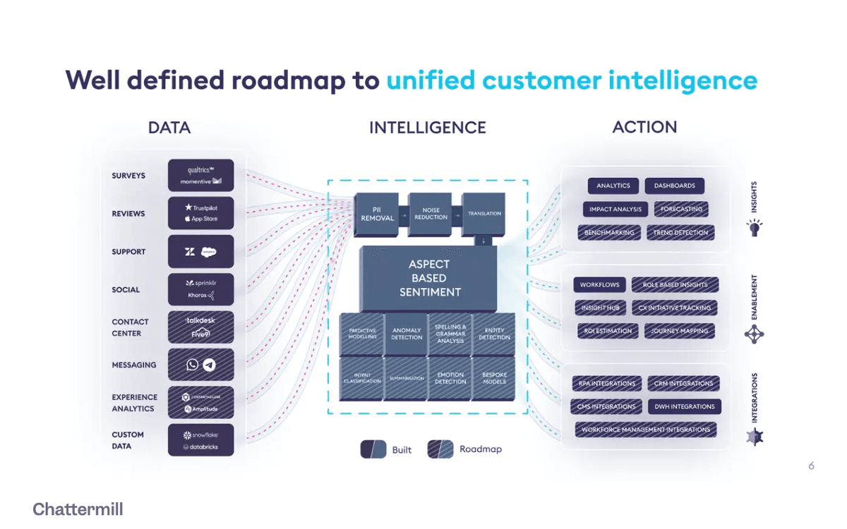 Chattermill Wettbewerbspositionierungsfolie