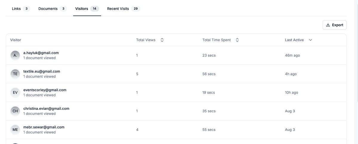 Capture d'écran de l'onglet Visiteurs