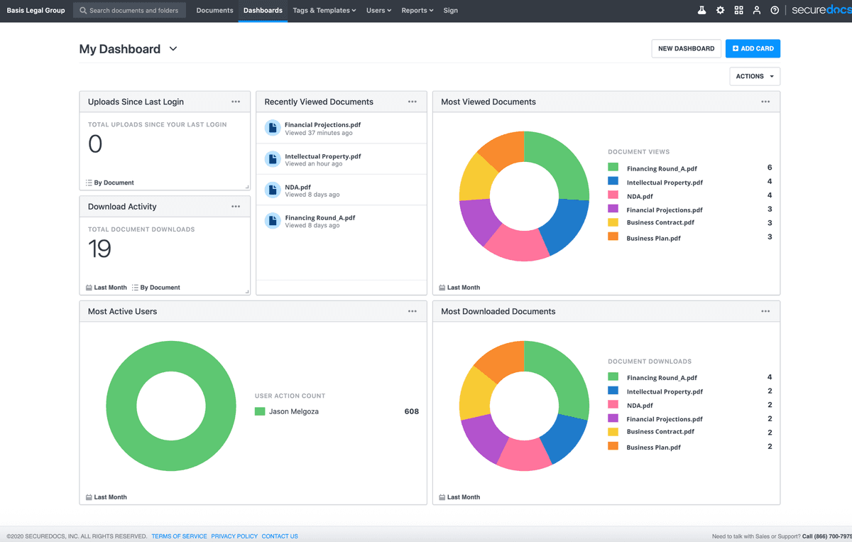SecureDocs Analytics Dashboard